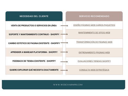 Evaluaciones de Tiendas Shopify - Web Charm Studio